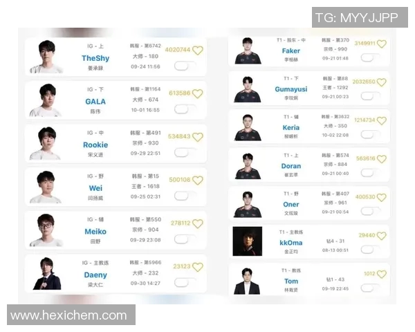 S15LOL比分大师赛积分榜更新IG战队以69分稳居第一名